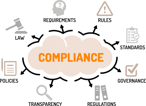Gcc High Compliance Gcc High Compliance